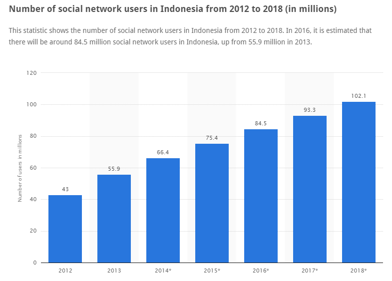 idea@work - Social Media Listening: How to Gain Knowledge Not Just a Data. #blogpost